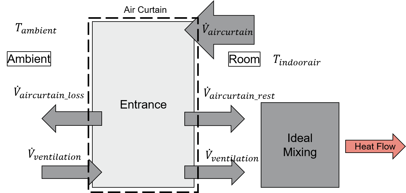 schema of AirCurtain