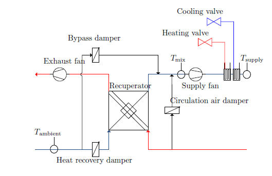 Scheme of the facade ventilation unit