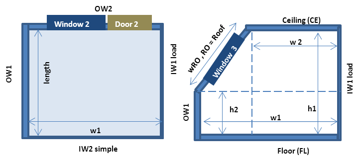 Room layout