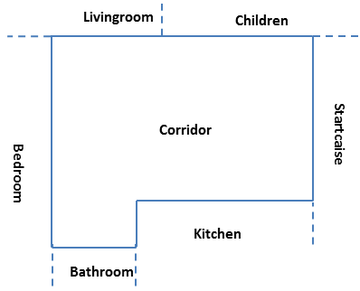 Room layout