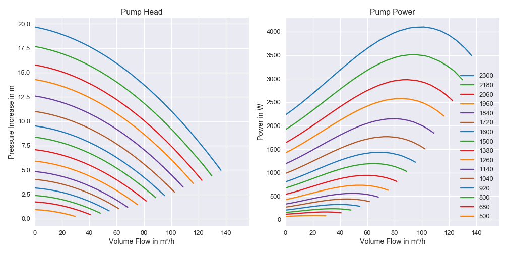 Pump Characterisistcs