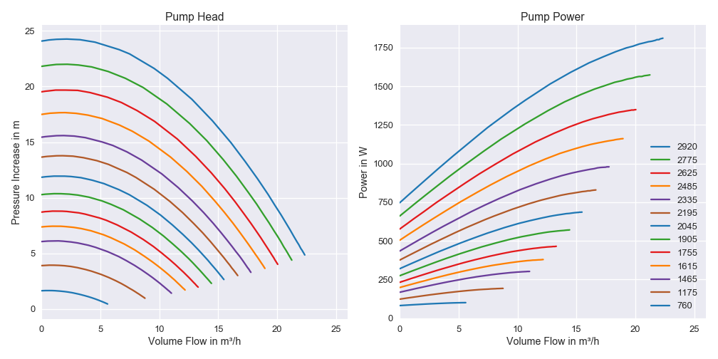 Pump Characterisistcs