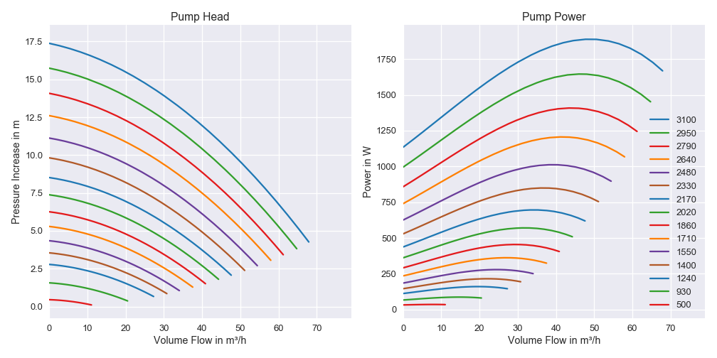 Pump Characterisistcs