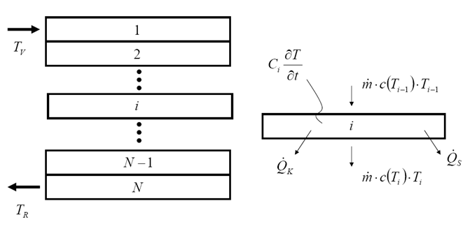 Multilayer Model of radiator 