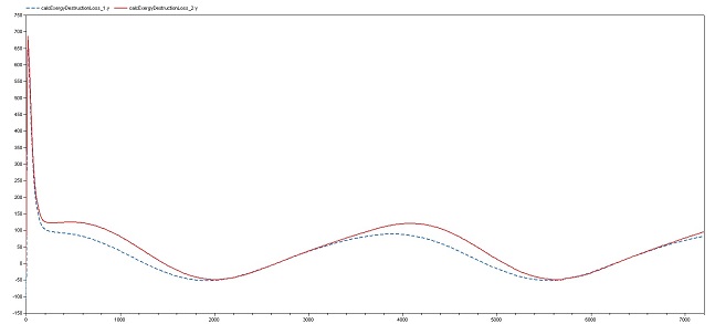 Result of exergy meter example