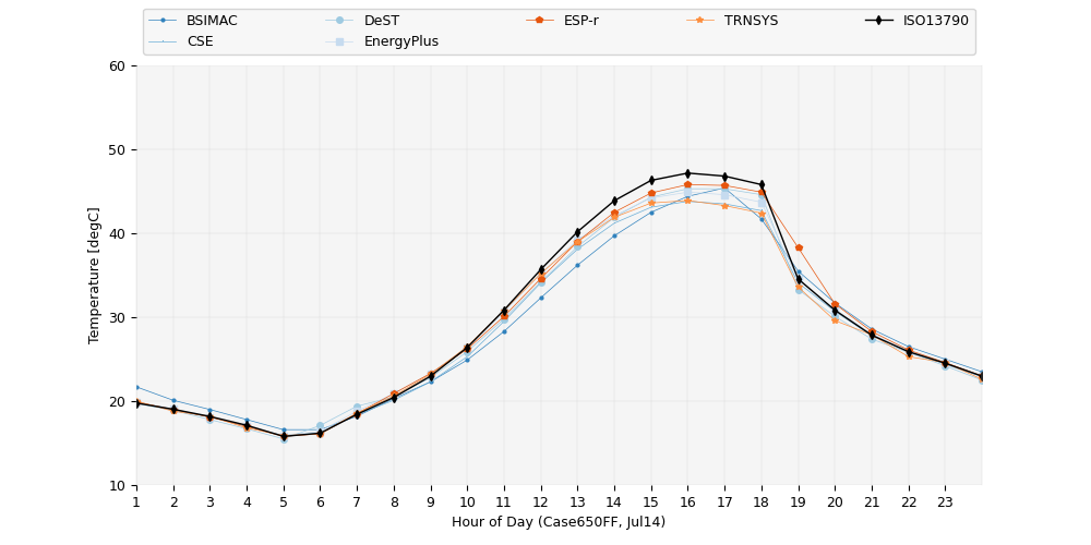 FF_temperature_650FF_Jul14.png