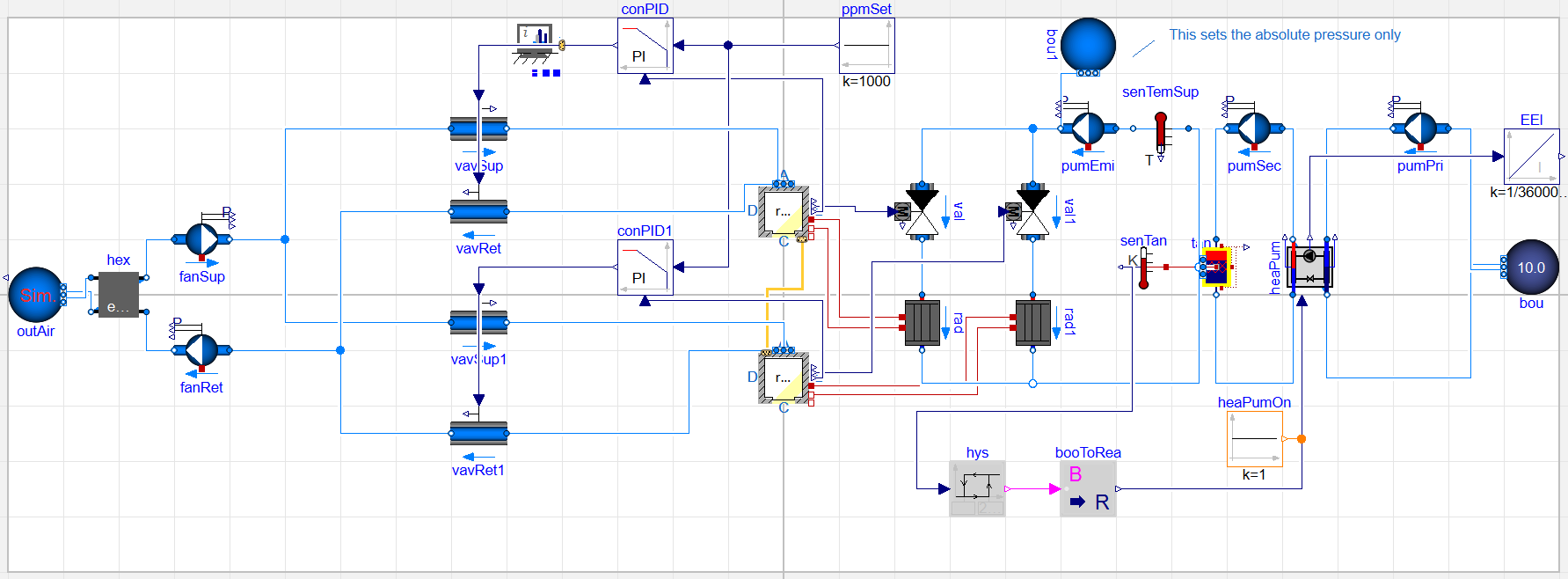 Graphical representation of the final simple house model.